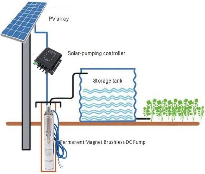 Deep Well Submersible Pump with Controller DC 36V 400W Garden Agricultural Irrigation Submersible Well Solar Water Pump Kit, 262ft High Lift 7 GPM High Flow