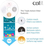 Catit Triple Action Replacement Original Water Fountain Filters, 5 Pack – Official Replacement Filters for Catit Cat Drinking Water Fountains