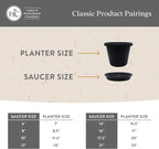 The HC Companies 17.5 Inch Round Plastic Classic Plant Saucer - Indoor Outdoor Plant Trays for Pots - 17.5"x17.5"x3" Slate Blue