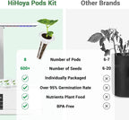 Lettuce Seed Pods for All Hydroponics Growing System, 8 Pods with 600+ Seeds of Romaine/Butter Head/Red&Green Leaf/Black Seeded Simpson/Red Sail and Marvel of 4 Seasons