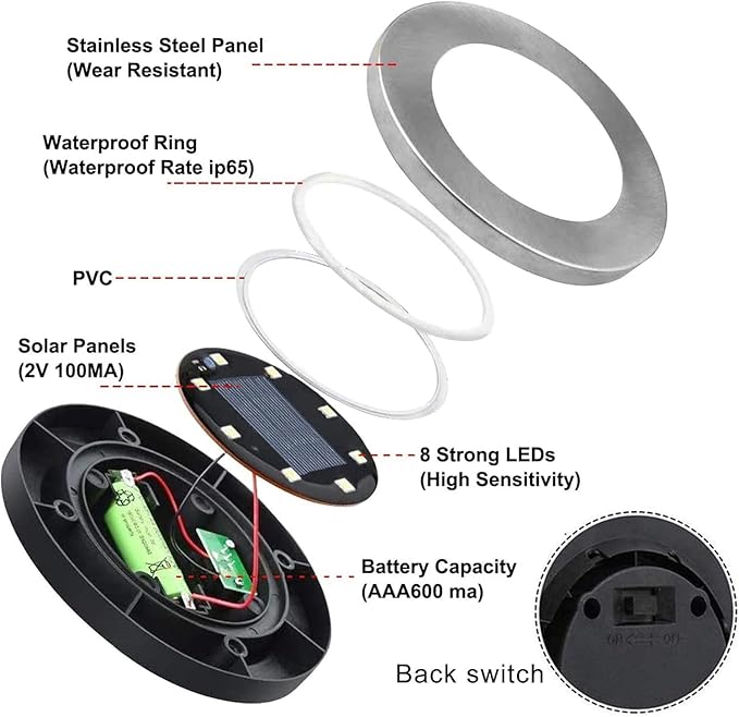 Rayolon Solar Ground Light, Waterproof Solar Garden Lights, Upgraded Outdoor Garden Waterproof Bright in-Ground Light, Landscape Lights for Pathway,Yard,Deck,Lawn,Patio,Walkway