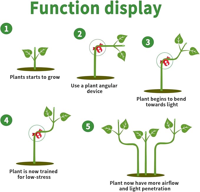 XINHUIDALSQ 60 PCS Low-Pressure Plant Training Clip, 90 Degrees Plant Stem Trainer, Plant Training Clips Plant Bud Bender, Gentle Plant Clips(Red)
