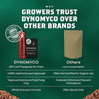 DYNOMYCO Granular Mycorrhizal Fungi Inoculant, 200g / 7oz – Boosts Root Growth, Yields & Nutrient Uptake – 900 Propagules/g, Concentrated Granules, & OMRI Listed – Biofertilizer for Plant Growth