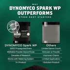 DYNOMYCO Spark WP Mycorrhizal Fungi, 11oz Wettable Powder – 3-In-1 Root Enhancer Amplifies Nutrient Uptake & Yield – Treats 70Plants, Indoor/Outdoor Bio-Stimulant – Dissolves Fast in Seed Starter Soil