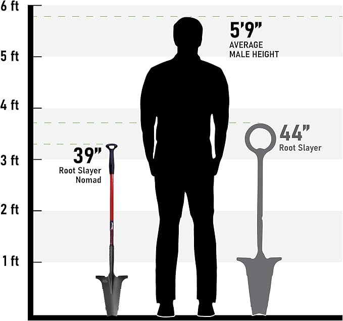 Root Slayer 22311 Nomad Compact Steel Garden Spade for Digging Soil and Root Removal, Portable Tool, Red
