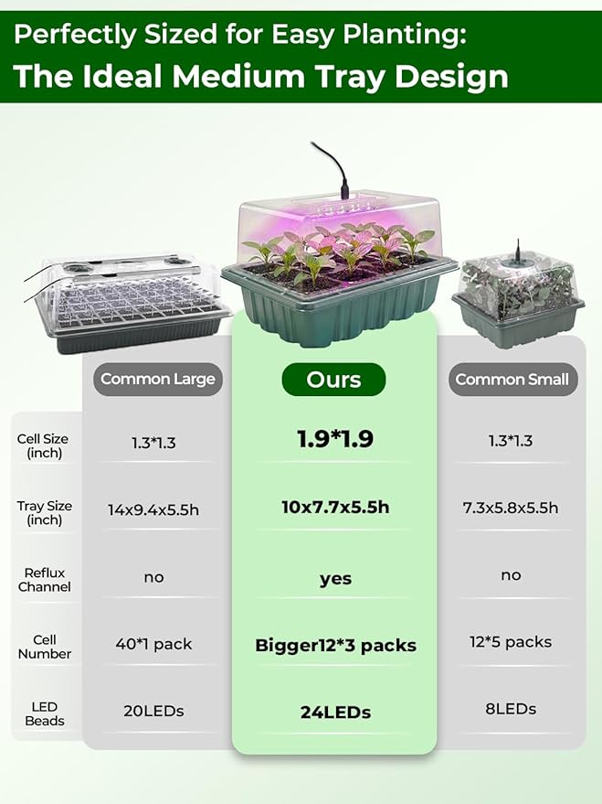 Seed Starter Tray 3 Pack with Heating Mat & 24 Full Spectrum LEDs Grow Light – Auto cycle Timer, Humidity Dome Ventilation Cover, Drainage Holes, Includes Gardening Tools – Transparent version