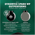 DYNOMYCO Spark Mycorrhizal Fungi, 6oz Wettable Powder – 3-In-1 Root Enhancer Turbocharges Nutrient Uptake & Yield – Treats 25 Plants, Indoor/Outdoor Bio-Stimulant – Dissolves Fast in Seed Starter Soil