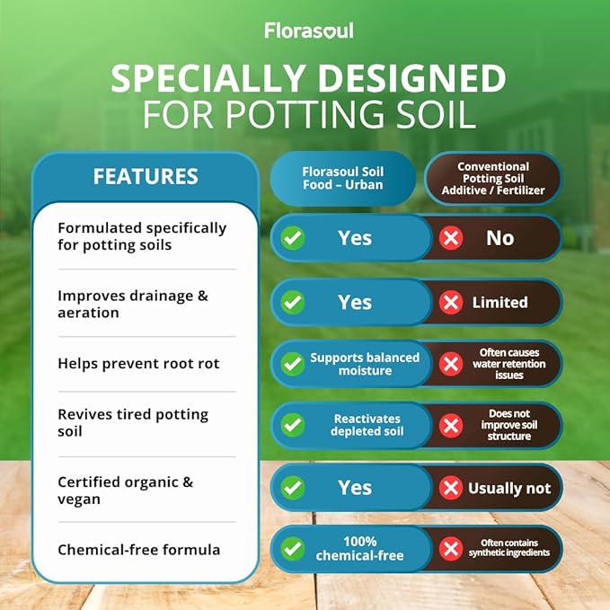 Urban Roots Potting Soil Amendment (2.2 lbs) – Revive & Refresh Old Container Soil – Plant-Based & Vegan Formula for Indoor Plants, Balcony Gardens & Herbs – Pet Safe – Odorless