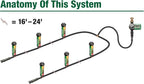 Rain Bird 32ETI DIY Self Install In-Ground Automatic Sprinkler System Kit