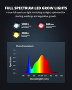 VIPARSPECTRA P700 Grow Light, 70 Watt Dimmable Full Spectrum Plant Light, LED Grow Lights for Indoor Plants Seed Starting Seedlings Vegetable,11000 Lumens Small Hanging Growing Lamp for 2x2 Grow Tent