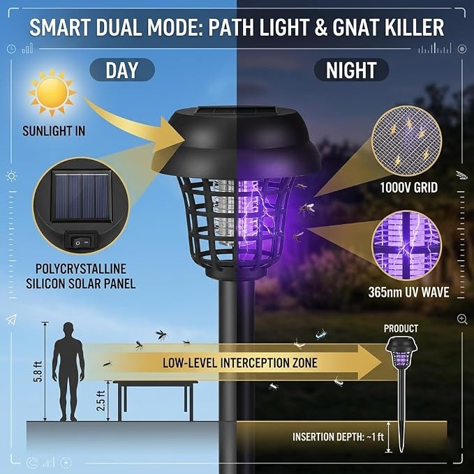 2026 4Pack Mosquito Repellent Outdoor Patio,Solar Bug Zapper Outdoor Mosquito Zapper for Moths,Gnats,Flies,Small Flying Insect,Gnat Killer for Vegetable Beds,Electric Fly Zapper for Backyard,Garden