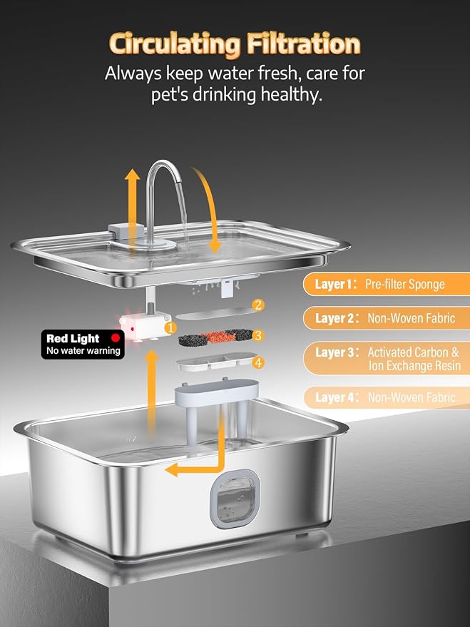 4.2Gal Dog Water Fountain for Large Dogs, 16L Stainless Steel Large Dog Fountain Water Bowl with Deeper & Wider Drinking Tray, Automatic Pet Water Dispenser with Visible Window (with 3 Filters)