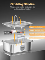 4.2Gal Dog Water Fountain for Large Dogs, 16L Stainless Steel Large Dog Fountain Water Bowl with Deeper & Wider Drinking Tray, Automatic Pet Water Dispenser with Visible Window for Multi-Pets Families