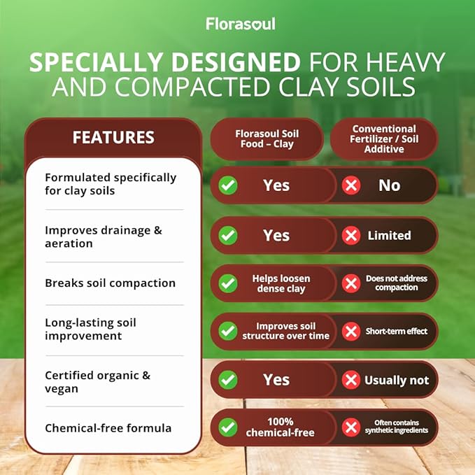 Florasoul® Clay Breaker Soil Amendment (6.6 lbs) – Revitalize Heavy Clay & Compacted Soil – Plant-Based & Vegan Formula – Enhances Drainage & Aeration – for Gardens, Lawns & Flower Beds