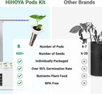 Assorted Seed Pods for All Hydroponics Growing Systems, 8 Pods with 600+ Seeds of Romaine, Basil, Cherry Tomato, Cucumber, Cayenne Pepper and Lavender