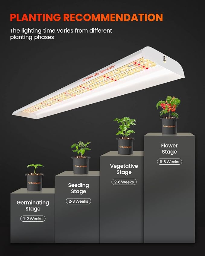 Spider Farmer SF600 LED Grow Lights Sunlike Full Spectrum Plant Growing Lamp for Indoor Plants Seeding Veg Flower Energy Saving & High Efficiency Grow Light for 2x4 ft Coverage