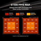 Spider Farmer Grow Tent Kit 2.3X2.3ft Complete System, G1500 150W Full Spectrum Bar Style LED Grow Light 28"X28"X63" Indoor 1680D Mylar Tent with 4" Ventilation System with GGS Controller