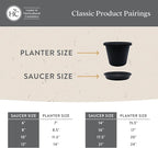 The HC Companies 10 Inch Classic Round Plant Saucer, Lightweight UV-Resistant Plastic Outdoor & Indoor Flower Pot Tray, 4-Pack Plant Pot Trays for Garden & Home Decor, Seafoam