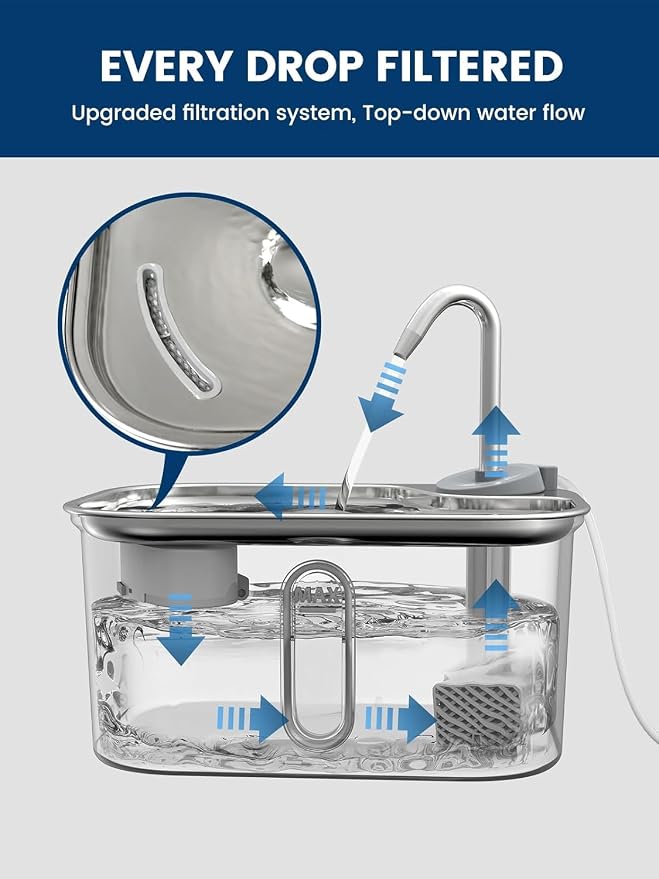 Cat Water Fountain Stainless Steel for Cats Indoor 2.5L 85oz by BPA-Free SUS304, 4pcs Effective 6-Layer Filter Cat Fountain for Drinking 20dB Ultra Quiet Metal Pet Water Fountain (Fountain+4 Filters)