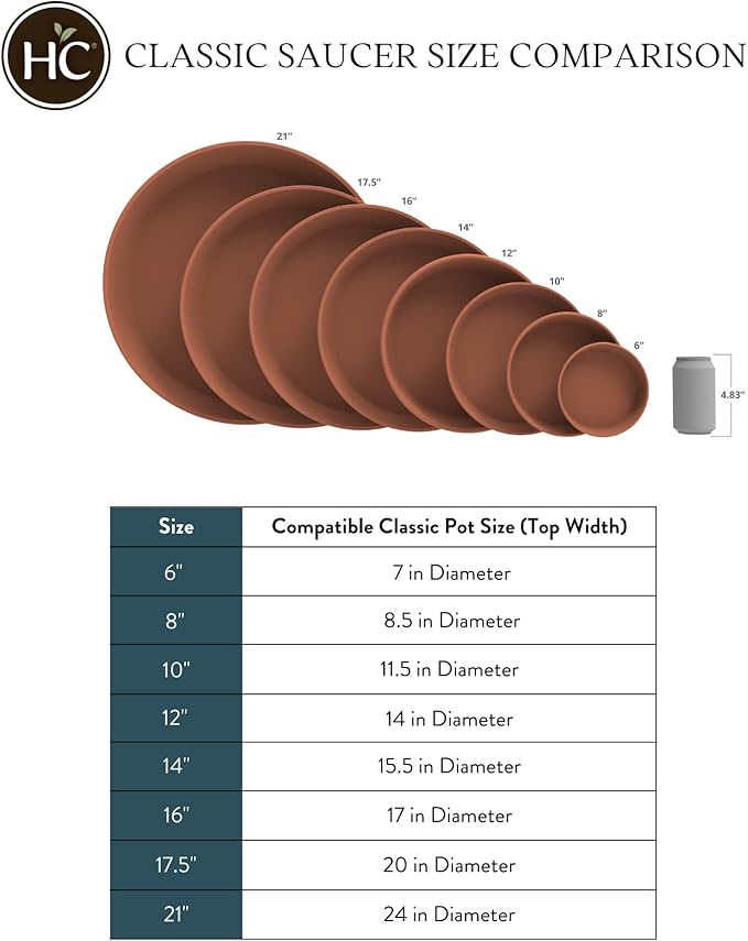 The HC Companies 14 Inch Round Plastic Classic Plant Saucer - Indoor Outdoor Plant Trays for Pots - 14"x14"x2.5" Chocolate