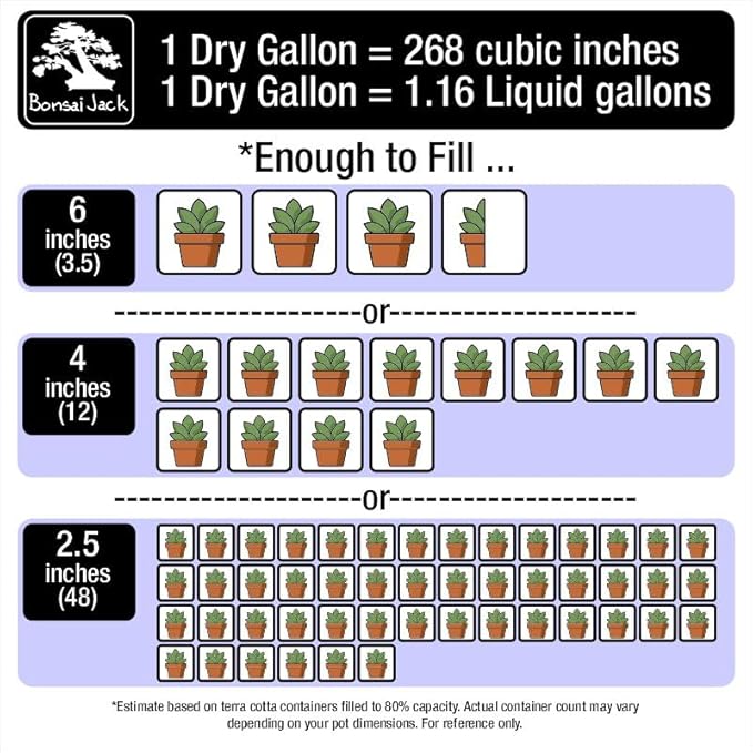 Bonsai Jack Succulent, Cactus and Bonsai Soil - Jacks Gritty Mix - 3 Gallons – Fast Draining – Fight Root Rot – Optimized pH