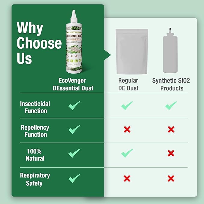 EcoVenger Bed Bug Defense-in-A-Box, Bed Bug Killer 16oz+ DEssential Dust+ Monitor Trap, Comprehensive Bed Bug Eradication Total Protection/Elimination/Residual on All Bug Life Stages, Child&Pet Safe