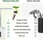 Herb Seed Pods for All Hydroponics Growing Systems, 8 Pods with 600+ Seeds of Cilantro, Thyme, Mint, Genovese Basil, Curly Parsley and Dill