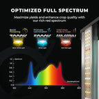 MARS HYDRO 3x3 Smart Grow Tent Kit Complete System with WiFi-Integrated Controller 43,150W FC-E1500 Dimmable Grow Light,32" x 32" x 63" 1680D High Reflective Mylar,4inch Automatic Ventilation Kit