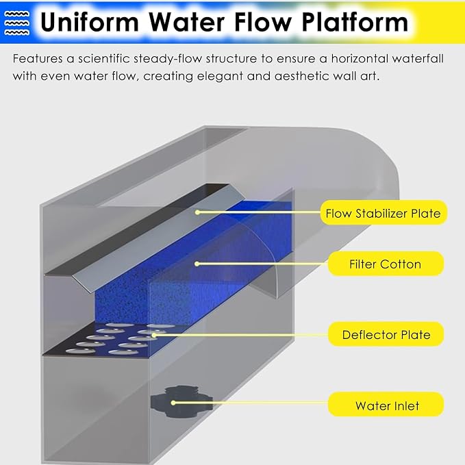 Waterfall Spillway Kit for Pools & Ponds - Wide Overflow Outlet for Villas & Hotels, Enhance Outdoor Spaces with Elegant Water Features
