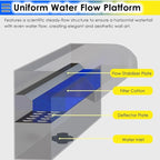 Waterfall Spillway Kit for Pools & Ponds - Wide Overflow Outlet for Villas & Hotel Landscaping, Perfect for Stunning Water Features & Outdoor Decor
