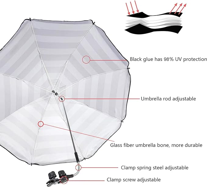 Chair Umbrella with Clamp,46 inches UPF 50+ Clip on Parasol for Patio,Beach Chairs,Strollers,Wheelchairs,Golf Carts