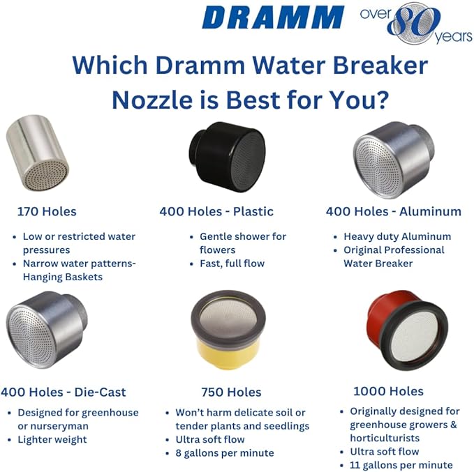 Dramm 12342 400DC Nozzle, Metallic Aluminum, Twin