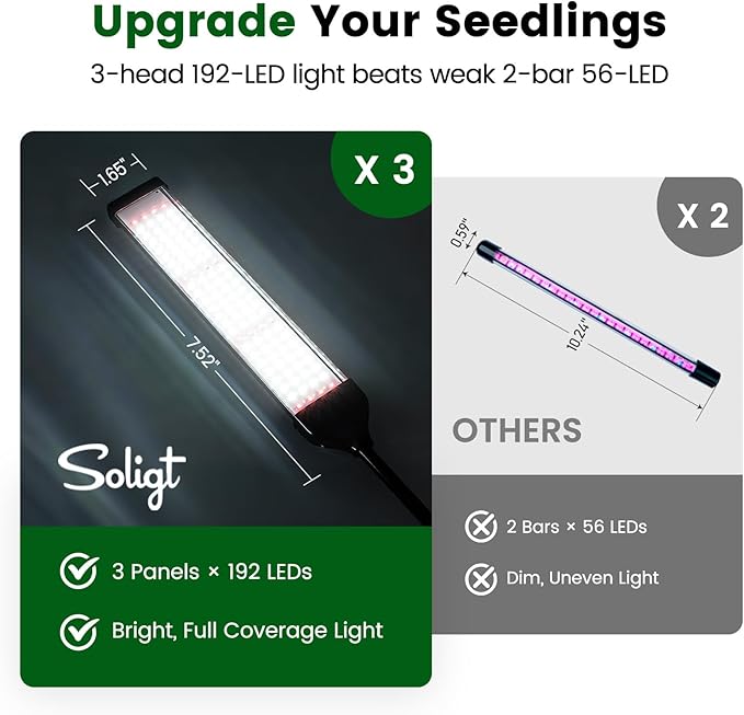 SOLIGT 72 Cell Self Watering Seed Starter Trays with Grow Light, 3 Seed Starter Kit with Humidity Domes, Full Spectrum Seedling Light with 8/12/18H Timer for Seed Starting, Seedling Growing