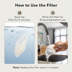 Smartoo 3 Packs Official Replacement Filters and 3 Packs Sponges for 152oz/4.5L Wireless Cat Water Fountain PTM-643