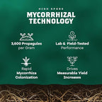 DYNOMYCO Spark Mycorrhizal Fungi, 4oz Wettable Powder – 3-In-1 Root Enhancer Turbocharges Nutrient Uptake & Yield – Treats 25 Plants, Indoor/Outdoor Bio-Stimulant – Dissolves Fast in Seed Starter Soil