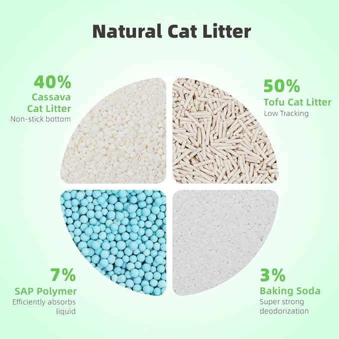 Zutto Nyan 4 in 1 Cassava Cat Litter - Advanced Fast Clumping, Flushable, Low Tracking, 99% Dust Free. Natural Plant Based,Pet Friendly, Great for All Cats, Sensitive Paws, Kittens(5.3 lbs x2 Bag)