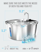 Dog Water Fountain Stainless Steel, 7L/1.8Gal Pet Fountain Water Bowl with Multi-Filtration & Deeper Drinking Aera, Large cat Water Fountain with Water Window & LED, Ultra-Quiet