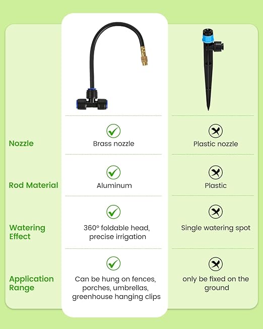 240FT Drip Irrigation System for Garden with 36 Nozzles –360° Adjustable Misting Nozzles, Quick-Connect Design, Ideal for Raised Beds, Lawns, Greenhouses & Outdoor Cooling