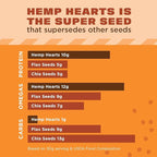 Manitoba Harvest Hemp Hearts, Shelled Hemp Seeds - 16oz - 10g Plant Protein & 12g Omega 3 & 6 per 30g serving - Easy to Digest with 9 Amino Acids - Gluten Free, Non-GMO Project Verified