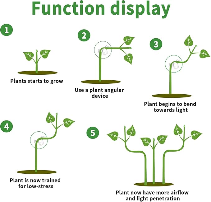 XINHUIDALSQ 60 PCS Low-Pressure Plant Training Clip, 90 Degrees Plant Stem Trainer, Plant Training Clips Plant Bud Bender, Gentle Plant Clips(White)