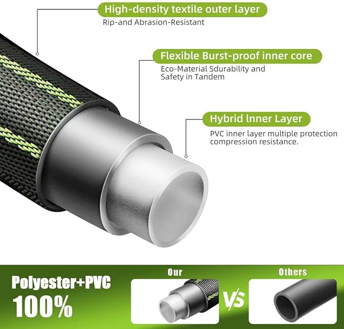 100FT Non-Expanding Garden Hose – Lightweight & Durable, Flexible, Burst-Resistant, Anti-Kink for Outdoor Use (Green)
