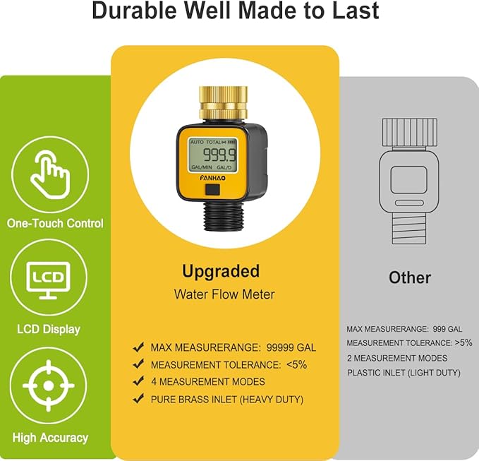 FANHAO Water Flow Meter with Brass Inlet Metal Thread, Measure Gallon/Liter Consumption and Flow Rate, High Accuracy & IPX6 Waterproof for Outdoor Garden Hose Watering, RV Water Tank Filling