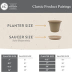 The HC Companies 7 Inch Classic Round Planter Pots with Drainage, Rolled Rim Plastic Planters for Indoor & Outdoor Plants, 4-Pack Decorative Flower Pots for Garden, Office & Home Decor, Clay