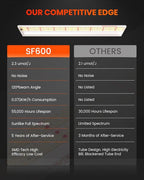 Spider Farmer SF600 LED Grow Lights Sunlike Full Spectrum Plant Growing Lamp for Indoor Plants Seeding Veg Flower Energy Saving & High Efficiency Grow Light for 2x4 ft Coverage