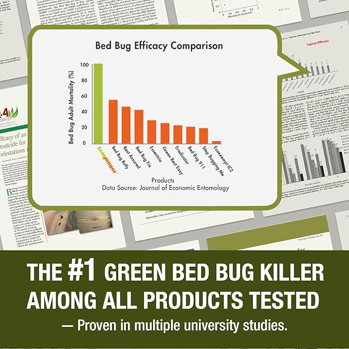 EcoVenger Bed Bug Killer with Remote Sprayer 1 Gal - Kills 100% All Stages on Contact- Kills Resistant Bugs- Kills Eggs- 14 Day Residual Protection- Non-Toxic- Child & Pet Friendly