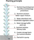 FLTRGO Hydroponics Tower with Light Stand, 45 Holes Aquaponics Grow System, 15 Floors Garden Tower Aeroponics Growing Kit for Herbs, Fruits and Vegetables, Automatic Planting
