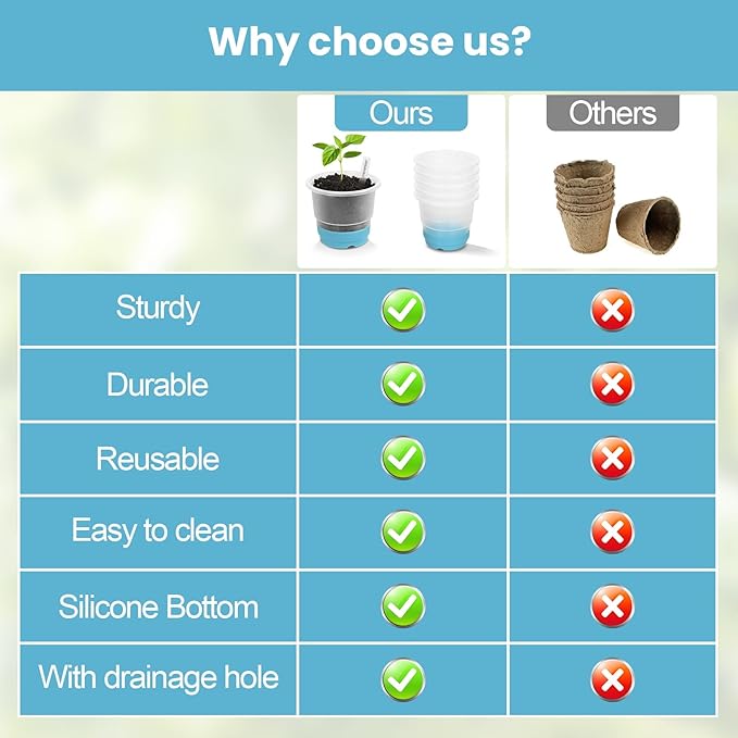 Sckee Clear Nursery Pots for Plants, 30 Packs Plastic Seed Starting Pots with Drainage Holes Plant Nursery Pots Silicone Base (Blue, 4 inch)