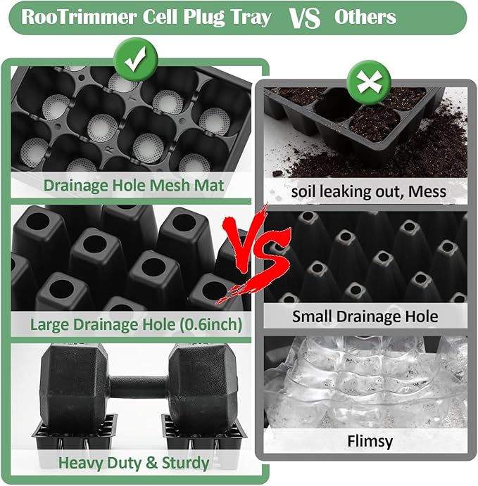 RooTrimmer 40 Pack Reusable 12-Cell Seed Starter Tray, Plant Starter Trays with Large Drainage Holes for Seed Germination, Easy to Repotted, Fits Standard 1020 Flats and TD377 Trays, Black