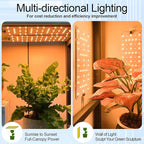 DOMMIA Panel Grow Light for Indoor Plants, 20W Ultra-Thin Full Spectrum LED Grow Light for Shelf & Cabinet, Dimmable with 6/12/16H Timer, Warm White, 1-Pack