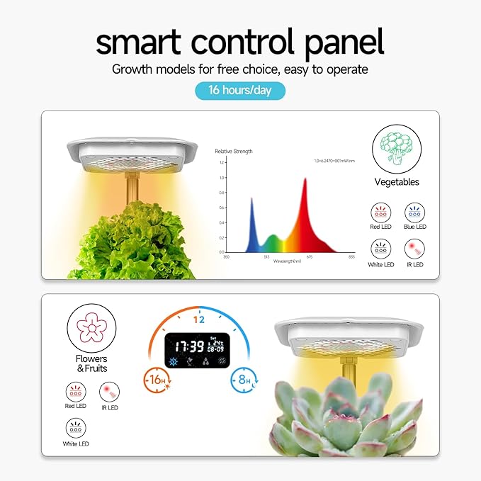 Multifunctional Intelligent Flower Pot,Indoor Desktop Green Hydroponics Planting Flowerpot with Bluetooth Speaker,Adjustable Plants LEDGrow Light,humidifier, Air Purification,Desk lamp
